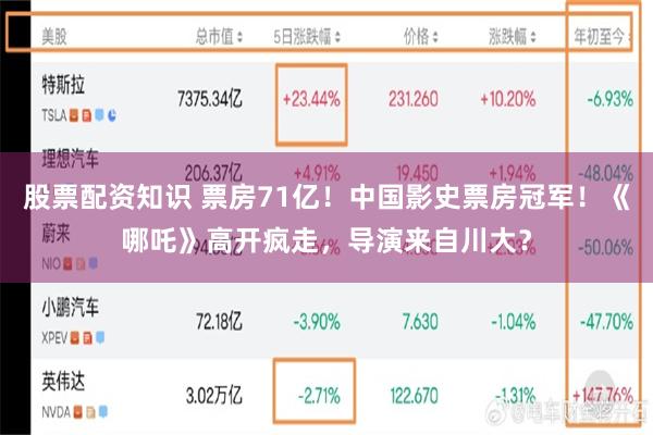 股票配资知识 票房71亿！中国影史票房冠军！《哪吒》高开疯走，导演来自川大？