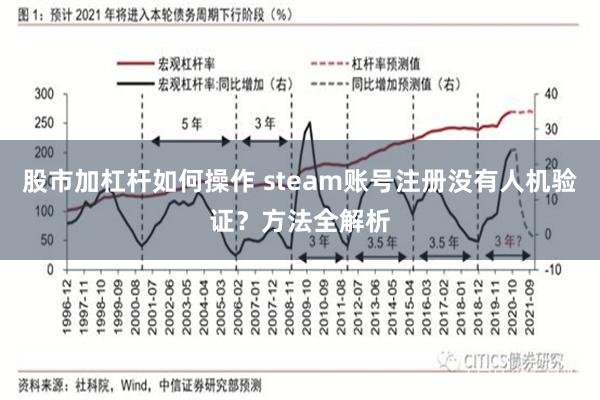 股市加杠杆如何操作 steam账号注册没有人机验证？方法全解析