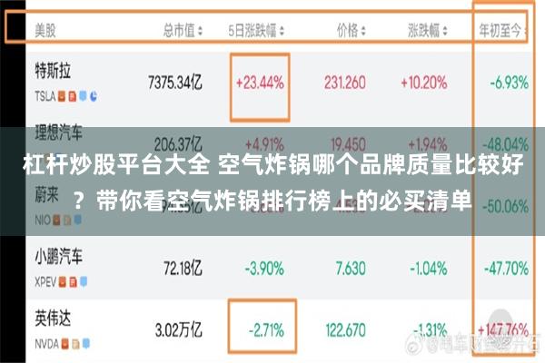 杠杆炒股平台大全 空气炸锅哪个品牌质量比较好？带你看空气炸锅排行榜上的必买清单